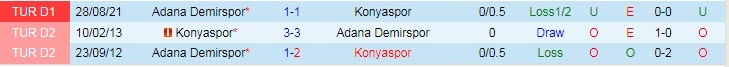Phân tích kèo hiệp 1 Konyaspor vs Adana Demirspor, 0h ngày 19/1 - Ảnh 3