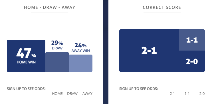 Máy tính dự đoán bóng đá 21/1: Oostende vs Antwerp - Ảnh 1