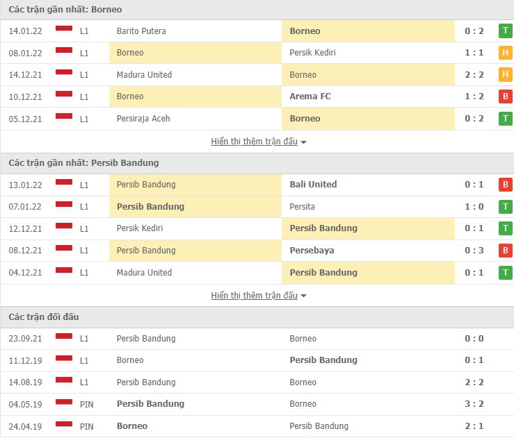 Nhận định, soi kèo Borneo vs Persib Bandung, 18h15 ngày 18/01 - Ảnh 1