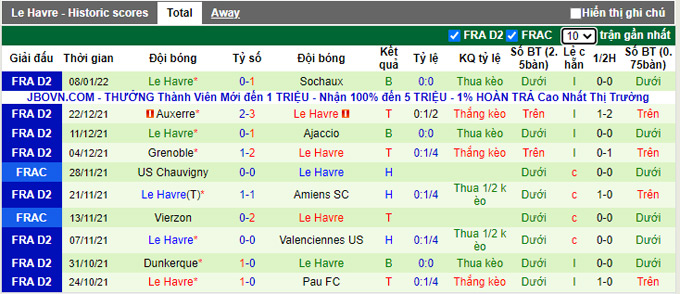 Nhận định, soi kèo Paris FC vs Le Havre, 2h45 ngày 18/1 - Ảnh 2