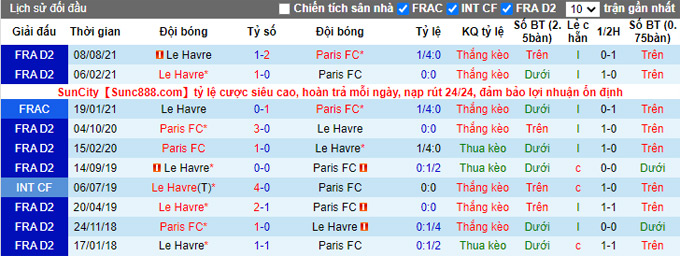 Nhận định, soi kèo Paris FC vs Le Havre, 2h45 ngày 18/1 - Ảnh 3