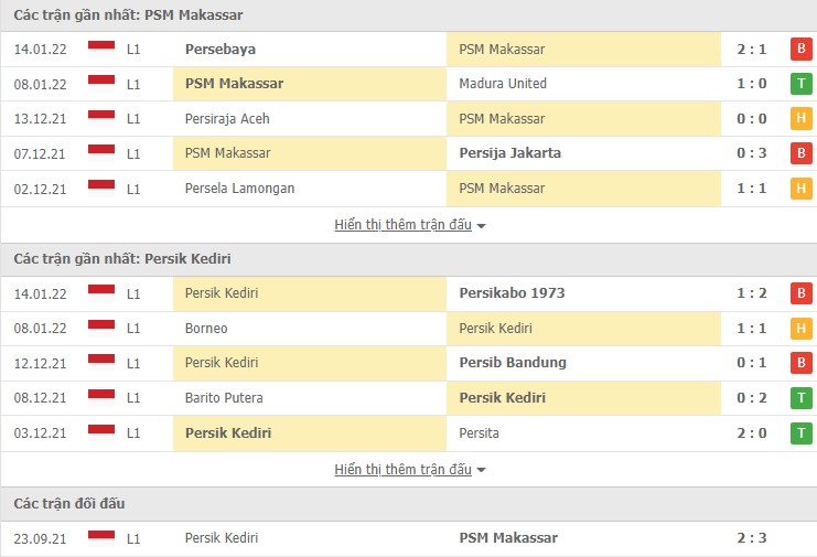 Nhận định, soi kèo PSM Makassar vs Persik Kediri, 15h15 ngày 18/01 - Ảnh 1