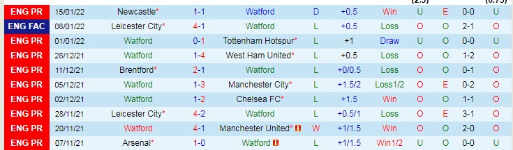 Soi bảng dự đoán tỷ số chính xác Watford vs Norwich, 3h ngày 22/1 - Ảnh 2