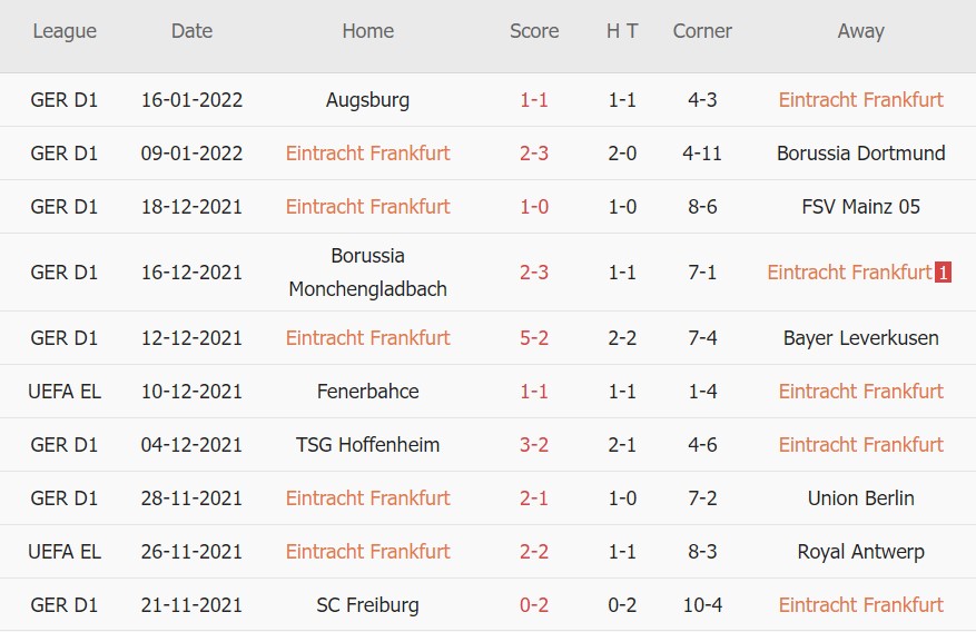 Soi kèo phạt góc Eintracht Frankfurt vs Arminia Bielefeld, 02h30 ngày 22/01 - Ảnh 1