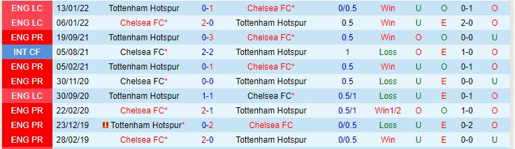 Đại bàng tiên tri dự đoán Chelsea vs Tottenham, 23h30 ngày 23/1 - Ảnh 4