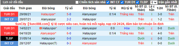 Nhận định, soi kèo Alanyaspor vs Hatayspor, 21h00 ngày 20/1 - Ảnh 3