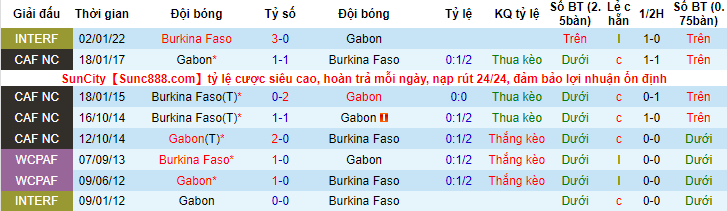 Nhận định, soi kèo Burkina Faso vs Gabon, 23h ngày 23/1 - Ảnh 3