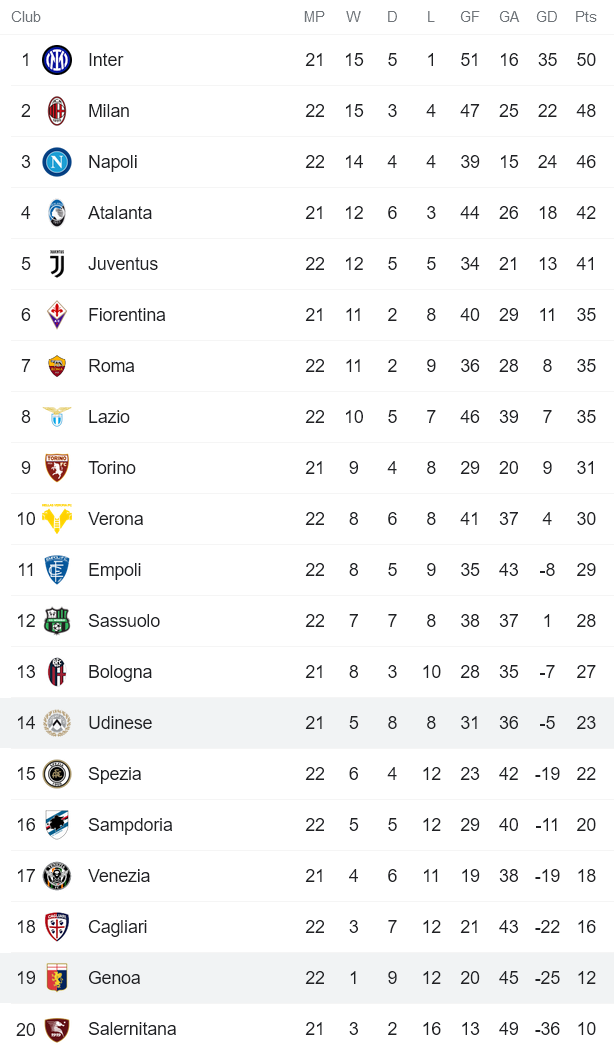Nhận định, soi kèo Genoa vs Udinese, 21h ngày 22/1 - Ảnh 4