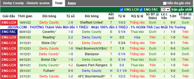 Nhận định, soi kèo Nottingham vs Derby County, 19h30 ngày 22/1 - Ảnh 2