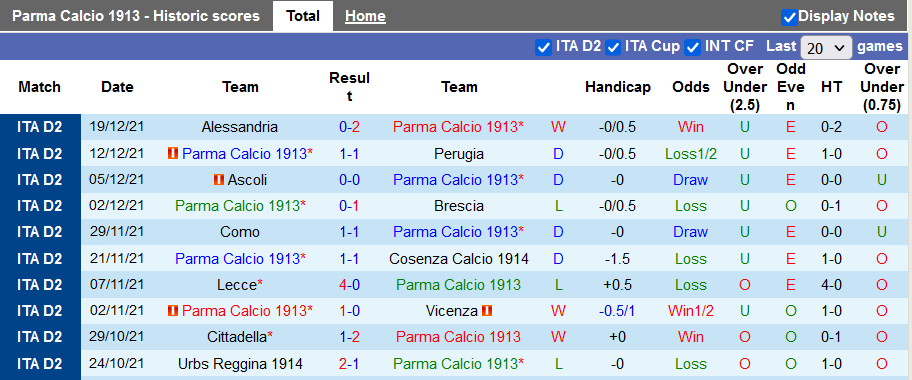 Nhận định, soi kèo Parma vs Frosinone, 2h30 ngày 22/1 - Ảnh 1