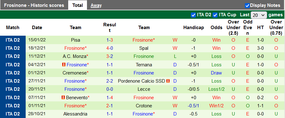 Nhận định, soi kèo Parma vs Frosinone, 2h30 ngày 22/1 - Ảnh 2