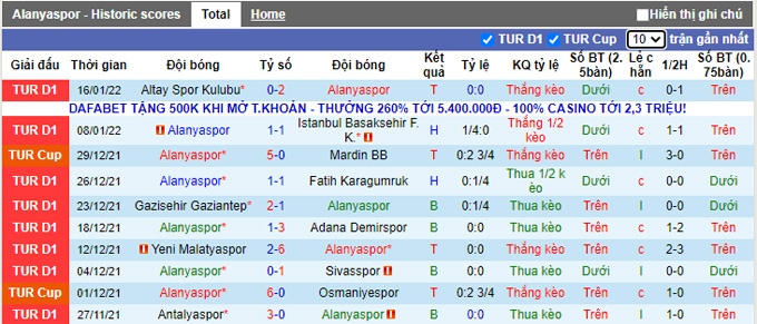 Phân tích kèo hiệp 1 Alanyaspor vs Hatayspor, 21h00 ngày 20/1 - Ảnh 1