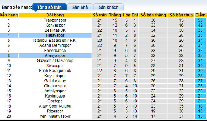 Phân tích kèo hiệp 1 Alanyaspor vs Hatayspor, 21h00 ngày 20/1 - Ảnh 4