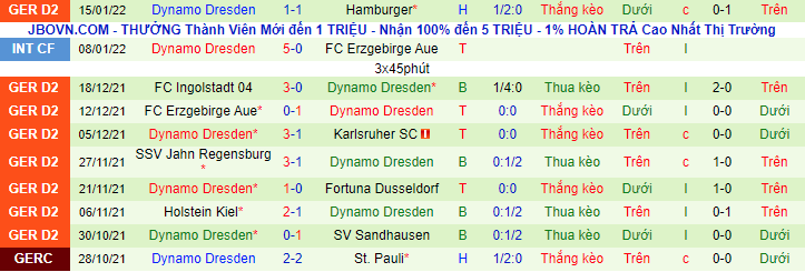 Nhận định, soi kèo Hannover vs Dynamo Dresden, 19h30 ngày 23/1 - Ảnh 3