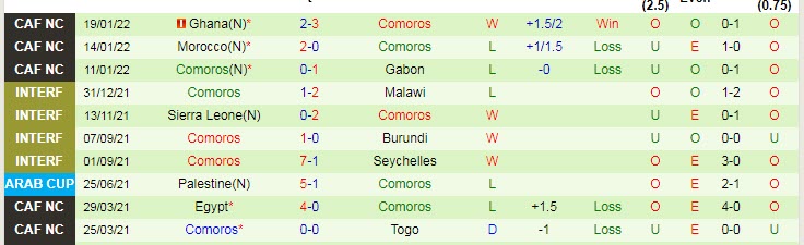 Nhận định, soi kèo Cameroon vs Comoros, 2h ngày 25/1 - Ảnh 2