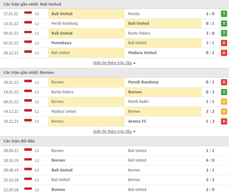 Nhận định, soi kèo Bali United vs Borneo, 15h15 ngày 29/01 - Ảnh 1
