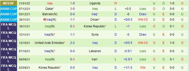 Phân tích kèo hiệp 1 Iran vs Iraq, 21h30 ngày 27/1 - Ảnh 2