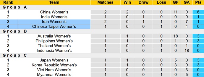 Phân tích kèo hiệp 1 Nữ Đài Loan vs Nữ Iran, 21h00 ngày 26/1 - Ảnh 1
