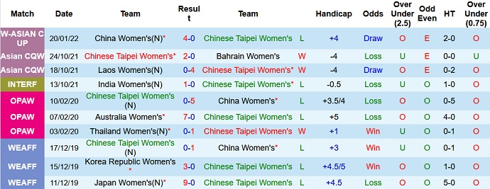 Phân tích kèo hiệp 1 Nữ Đài Loan vs Nữ Iran, 21h00 ngày 26/1 - Ảnh 3