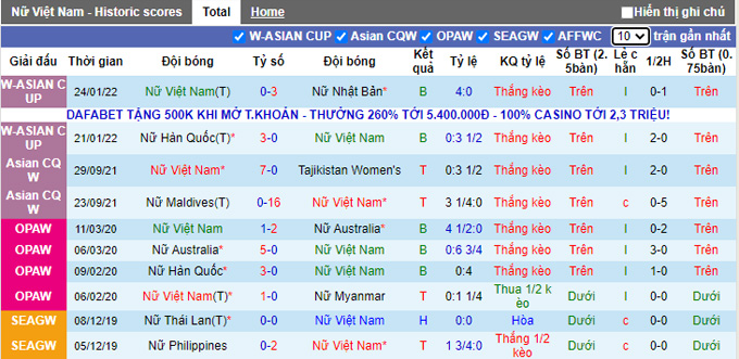 Phân tích kèo hiệp 1 Nữ Việt Nam vs Nữ Myanmar, 15h00 ngày 27/1 - Ảnh 1