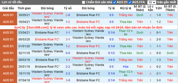 Soi kèo phạt góc Brisbane Roar vs Western Sydney, 15h45 ngày 29/1 - Ảnh 3
