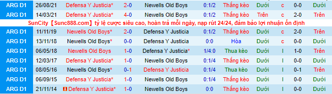 Nhận định, soi kèo Newell's Old Boys vs Defensa y Justicia, 7h30 ngày 11/2  - Ảnh 1