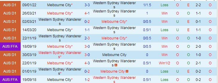 Nhận định, soi kèo WS Wanderers vs Melbourne City, 15h45 ngày 11/2 - Ảnh 3