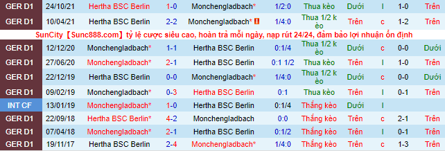 Nhận định, soi kèo M'gladbach vs Hertha Berlin, 0h30 ngày 13/3 - Ảnh 1