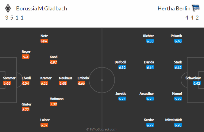 Nhận định, soi kèo M'gladbach vs Hertha Berlin, 0h30 ngày 13/3 - Ảnh 5