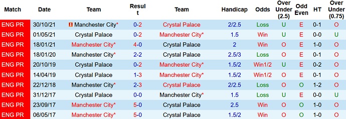 Nhận định, soi kèo Crystal Palace vs Man City, 3h00 ngày 15/3 - Ảnh 4