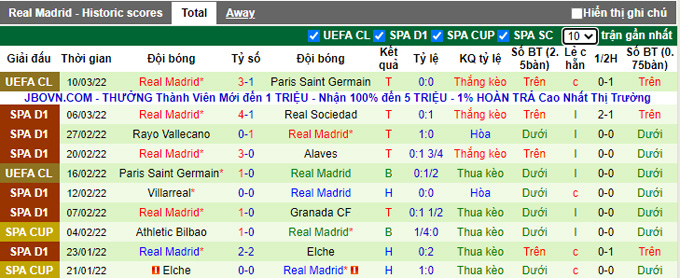 Nhận định, soi kèo Mallorca vs Real Madrid, 3h00 ngày 15/3 - Ảnh 2