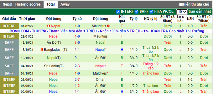 Nhận định, soi kèo Thái Lan vs Nepal, 19h00 ngày 24/3 - Ảnh 2