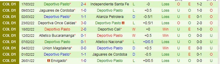 Nhận định, soi kèo Barranquilla vs Deportivo Pasto, 4h ngày 26/3 - Ảnh 2