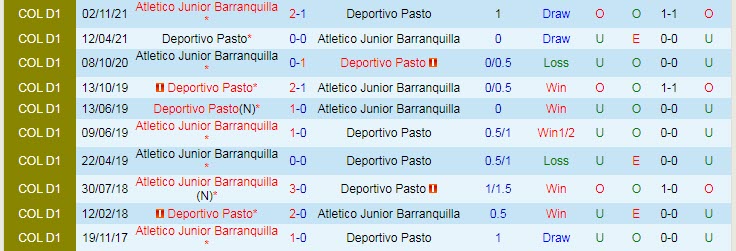 Nhận định, soi kèo Barranquilla vs Deportivo Pasto, 4h ngày 26/3 - Ảnh 3