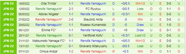 Nhận định, soi kèo Grulla Morioka vs Renofa Yamaguchi, 11h ngày 26/3 - Ảnh 2