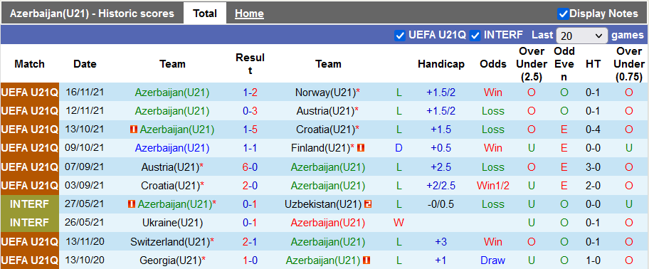Nhận định, soi kèo U21 Azerbaijan vs U21 Estonia, 22h00 ngày 25/3 - Ảnh 1