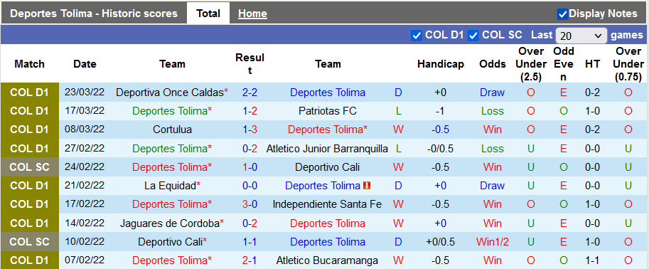 Nhận định, soi kèo Deportes Tolima vs America de Cali, 7h30 ngày 28/3 - Ảnh 1