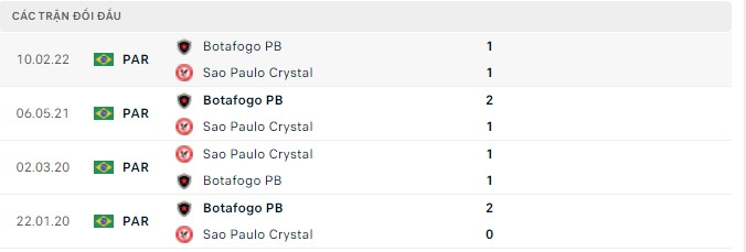 Nhận định, soi kèo Sao Paulo Crystal vs Botafogo PB, 06h15 ngày 01/04 - Ảnh 2