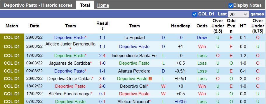 Nhận định, soi kèo Deportivo Pasto vs Ind. Santa Fe, 8h00 ngày 1/4 - Ảnh 1