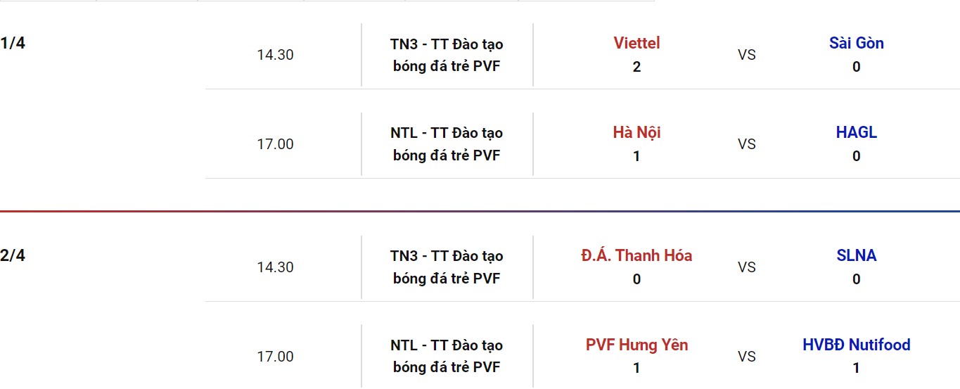 Nhận định, soi kèo U19 Hà Nội vs U19 Viettel, 15h30 ngày 06/04 - Ảnh 1