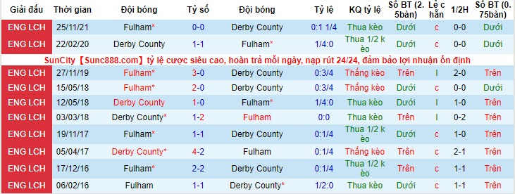 Nhận định, soi kèo Derby County vs Fulham, 2h ngày 16/4 - Ảnh 3