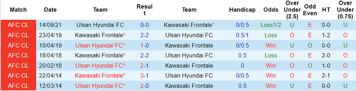 Nhận định, soi kèo Kawasaki Frontale vs Ulsan, 16h ngày 15/4 - Ảnh 3