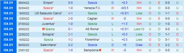 Nhận định soi kèo Spezia vs Inter Milan, 0h ngày 16/4 - Ảnh 1