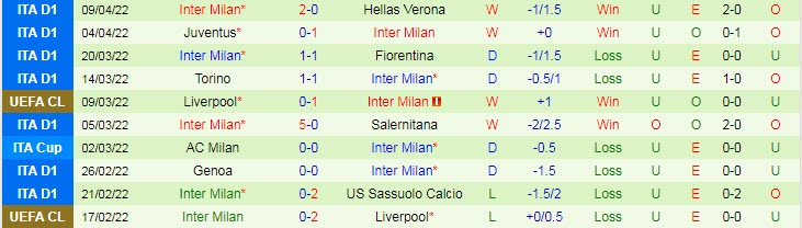 Nhận định soi kèo Spezia vs Inter Milan, 0h ngày 16/4 - Ảnh 2