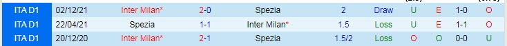 Nhận định soi kèo Spezia vs Inter Milan, 0h ngày 16/4 - Ảnh 3