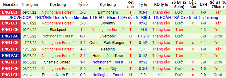 Tỷ lệ kèo nhà cái Luton Town vs Nottingham Forest mới nhất, 18h30 ngày 15/4 - Ảnh 4