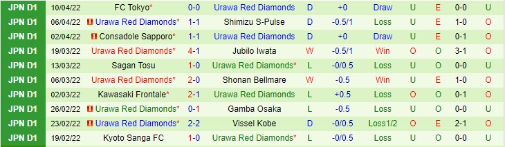 Nhận định soi kèo Lion City Sailors vs Urawa Reds, 21h ngày 15/4 - Ảnh 2