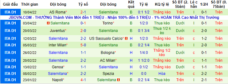 Nhận định, soi kèo Sampdoria vs Salernitana, 19h30 ngày 16/4 - Ảnh 2
