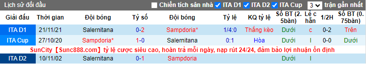 Nhận định, soi kèo Sampdoria vs Salernitana, 19h30 ngày 16/4 - Ảnh 3