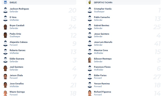 Phân tích kèo hiệp 1 Emelec vs Deportivo Tachira, 9h00 ngày 15/4 - Ảnh 2